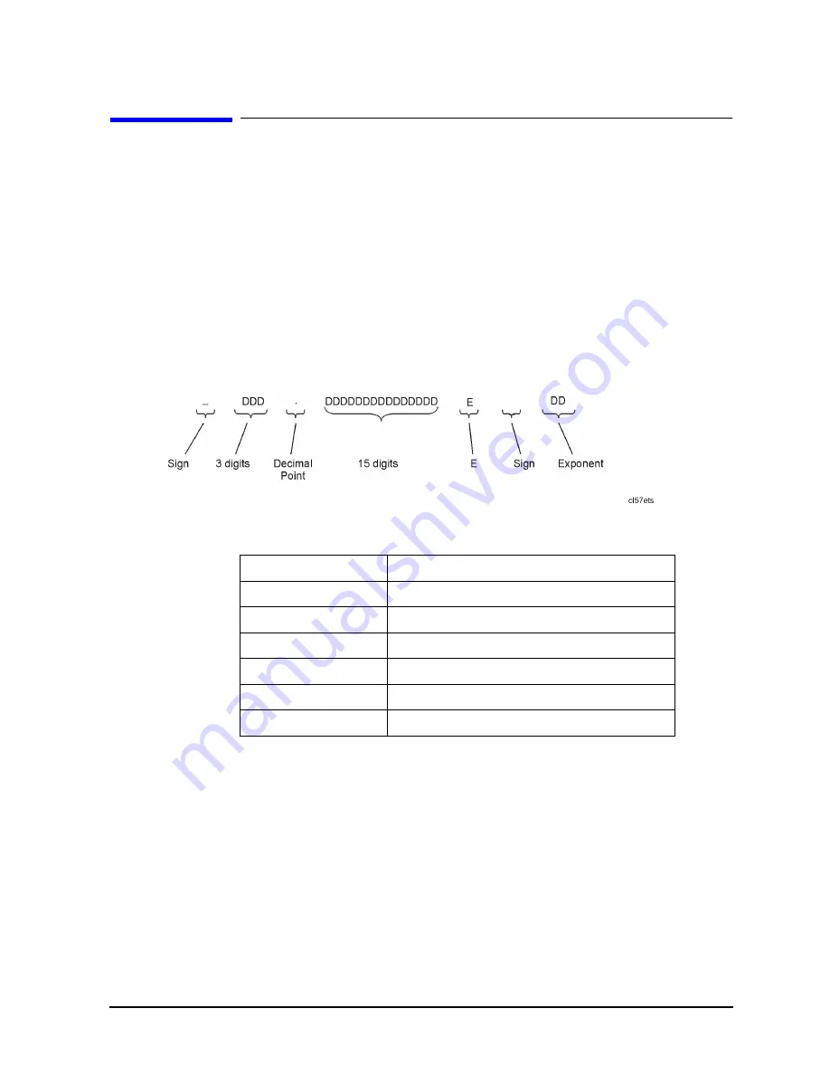 Agilent Technologies 8719ES Programmer'S Manual Download Page 336