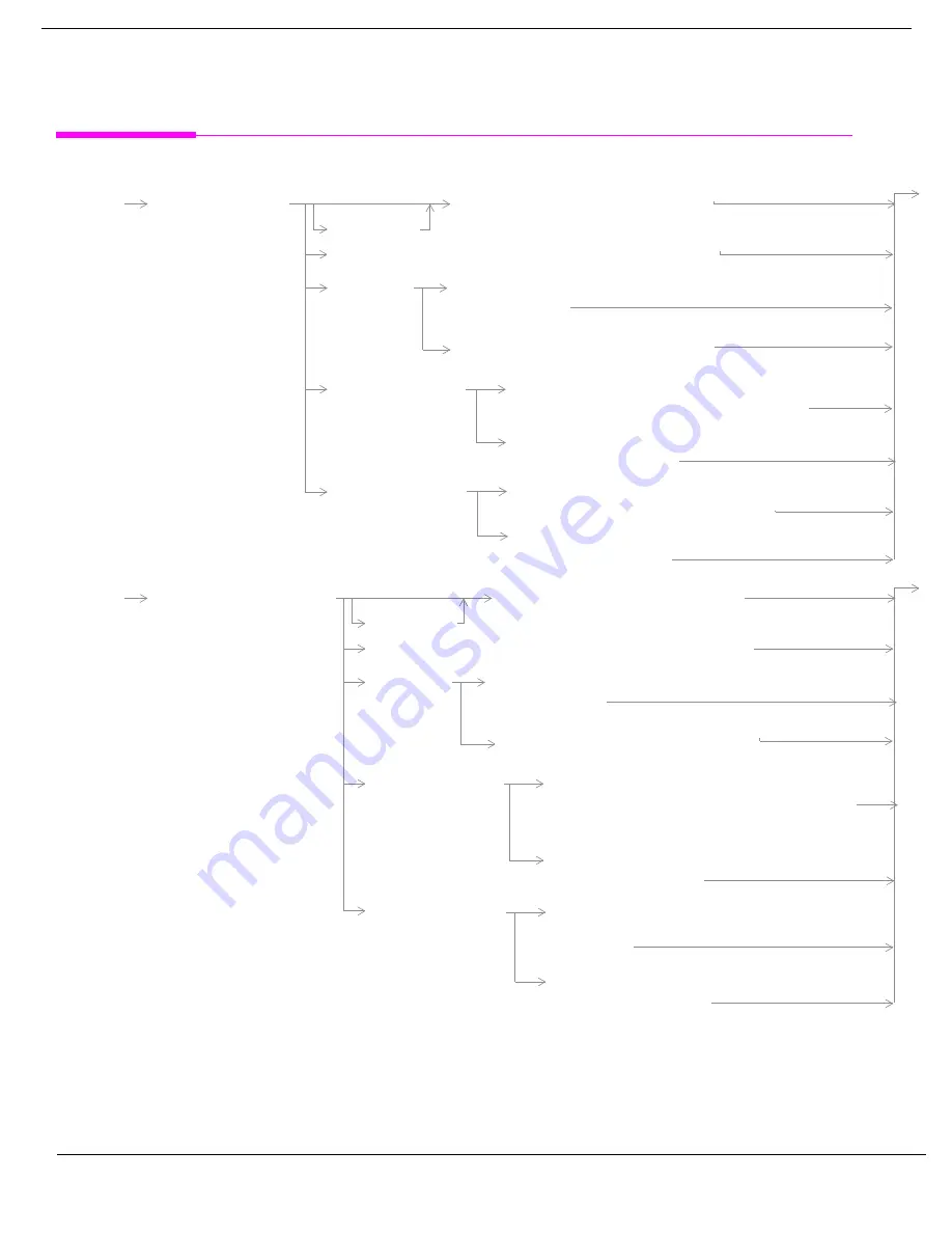 Agilent Technologies 8960 Reference Manual Download Page 596