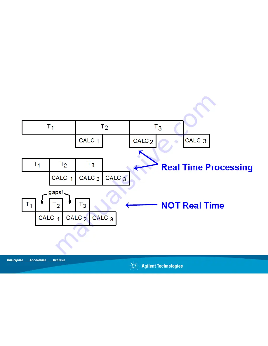 Agilent Technologies Agile or Elusive Signals Using Information Sheet Download Page 10