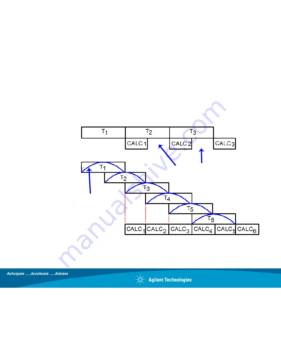 Agilent Technologies Agile or Elusive Signals Information Sheet Download Page 11