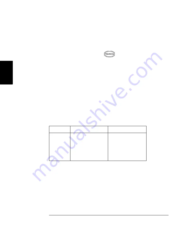 Agilent Technologies Agilent 33500 Series Скачать руководство пользователя страница 127