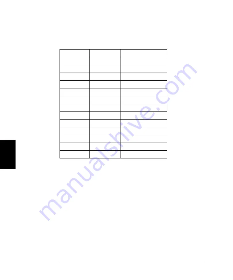 Agilent Technologies Agilent 33500 Series Скачать руководство пользователя страница 257