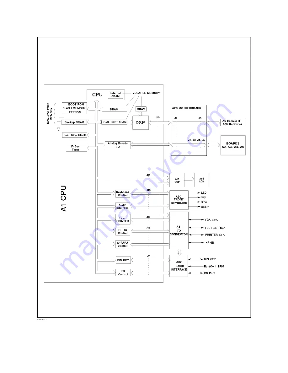 Agilent Technologies Agilent 4396B Service Manual Download Page 112