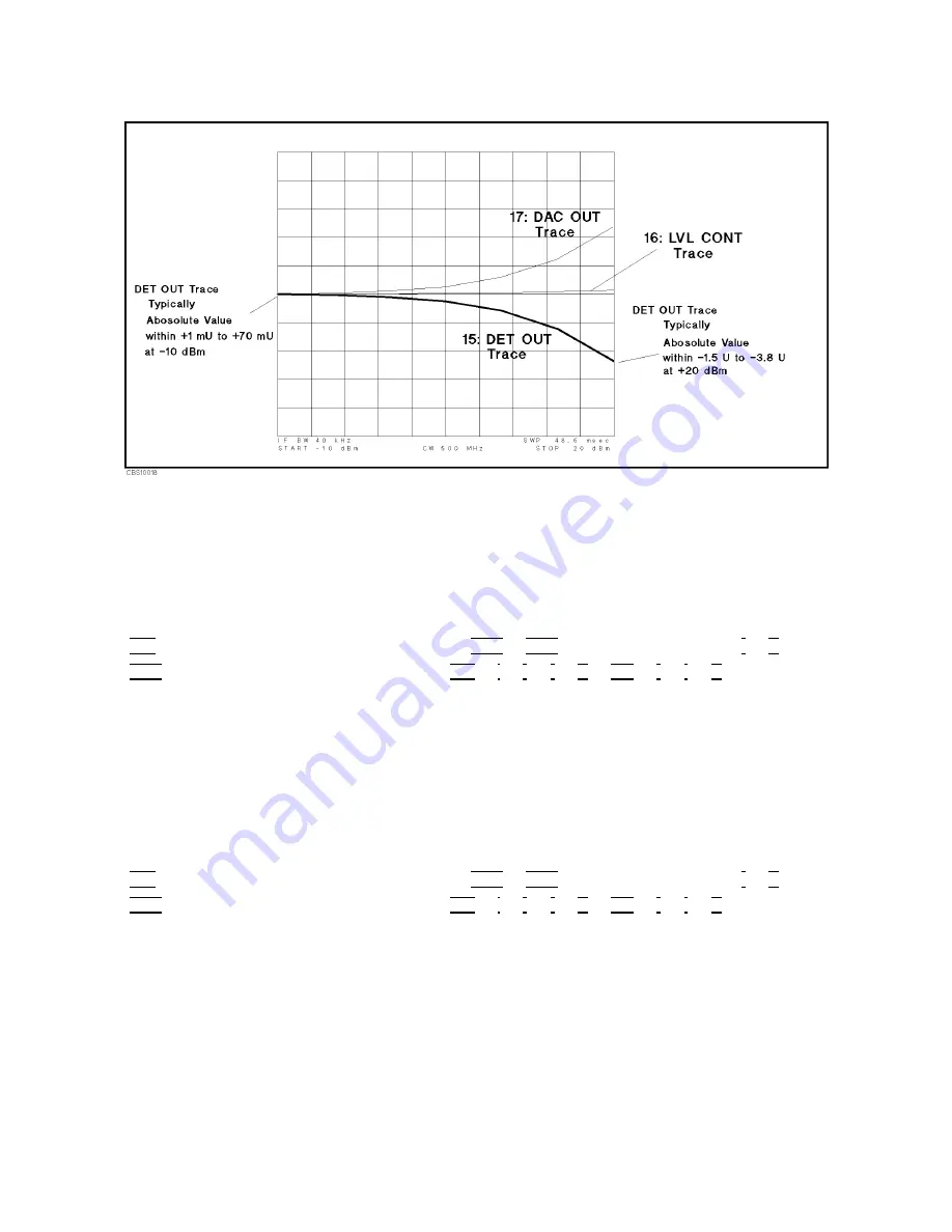 Agilent Technologies Agilent 4396B Service Manual Download Page 200