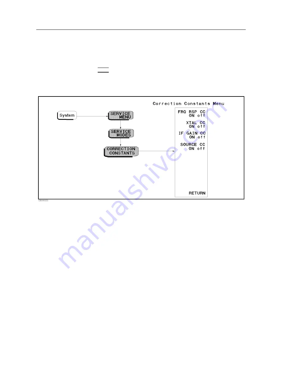 Agilent Technologies Agilent 4396B Скачать руководство пользователя страница 206