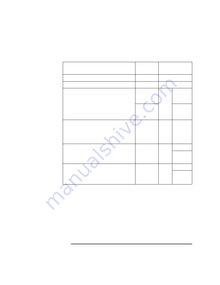 Agilent Technologies B1500A User Manual Download Page 89