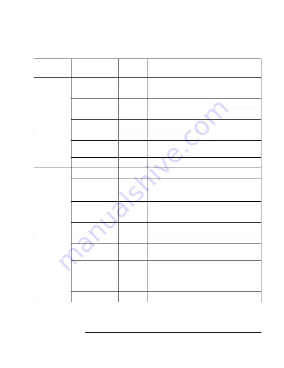 Agilent Technologies B1542A User Manual Download Page 19