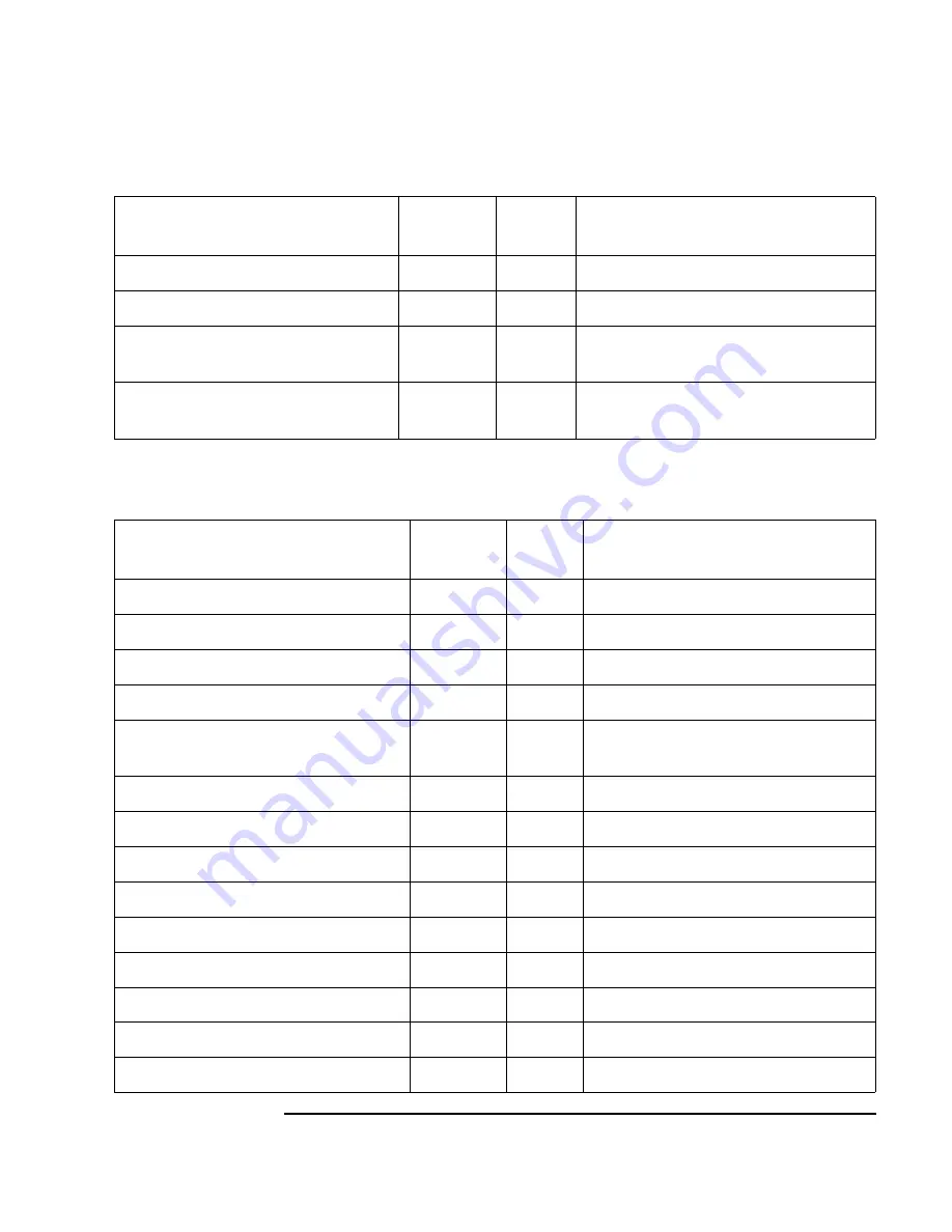 Agilent Technologies B1542A User Manual Download Page 159