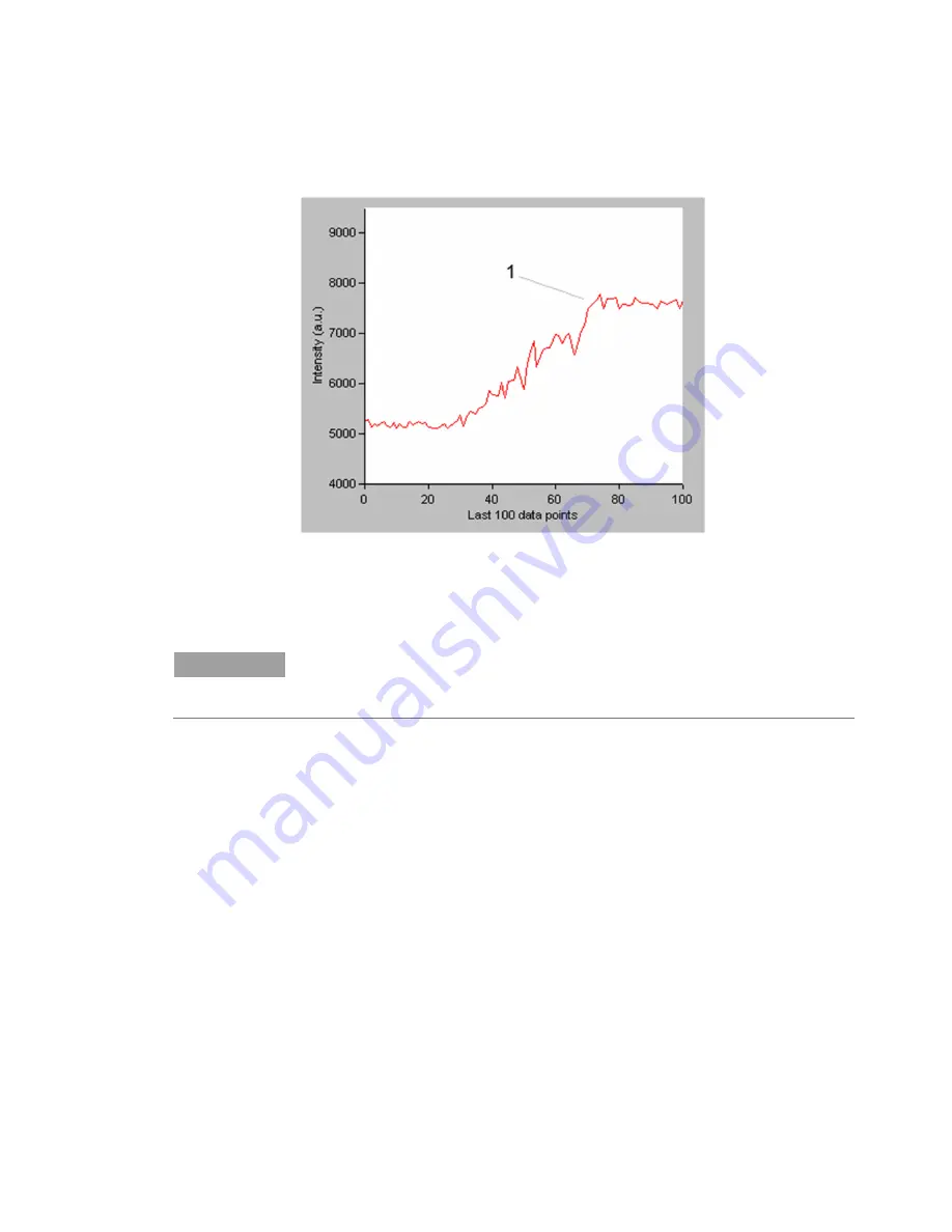 Agilent Technologies Cary Eclipse User Manual Download Page 37