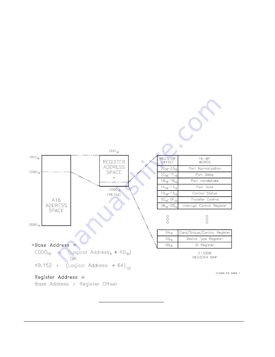 Agilent Technologies E1330B User'S Manual And Scpi Programming Manual Download Page 108