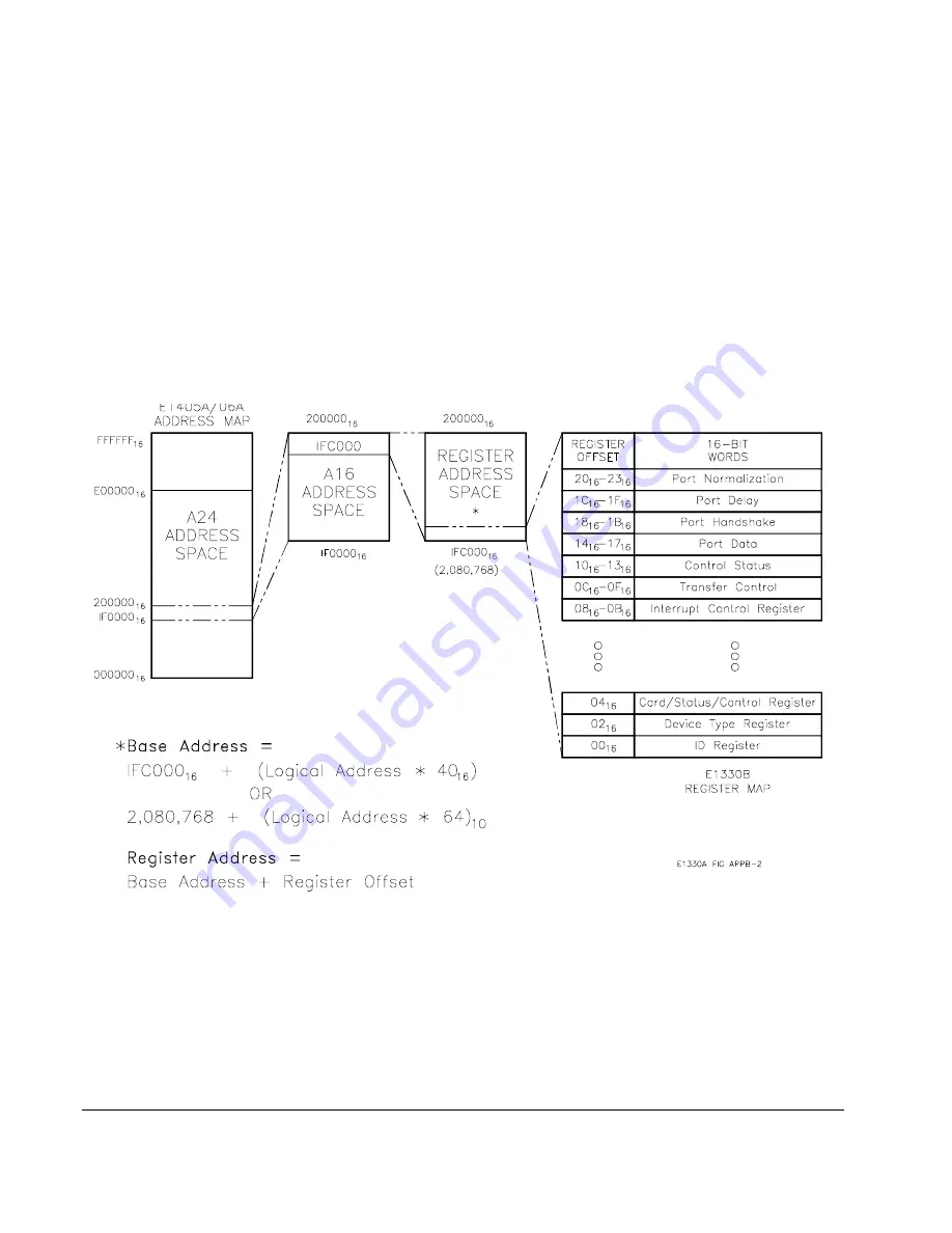 Agilent Technologies E1330B User'S Manual And Scpi Programming Manual Download Page 109