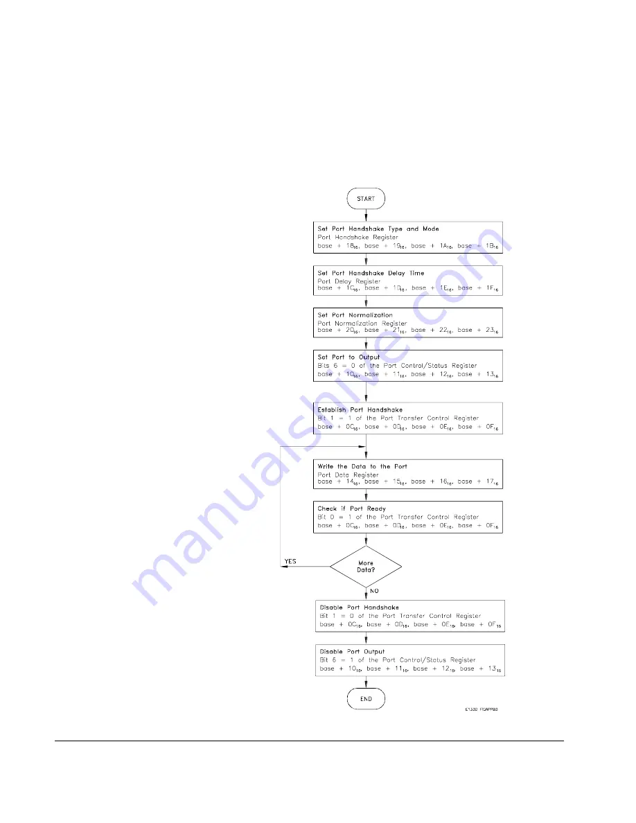 Agilent Technologies E1330B Скачать руководство пользователя страница 121