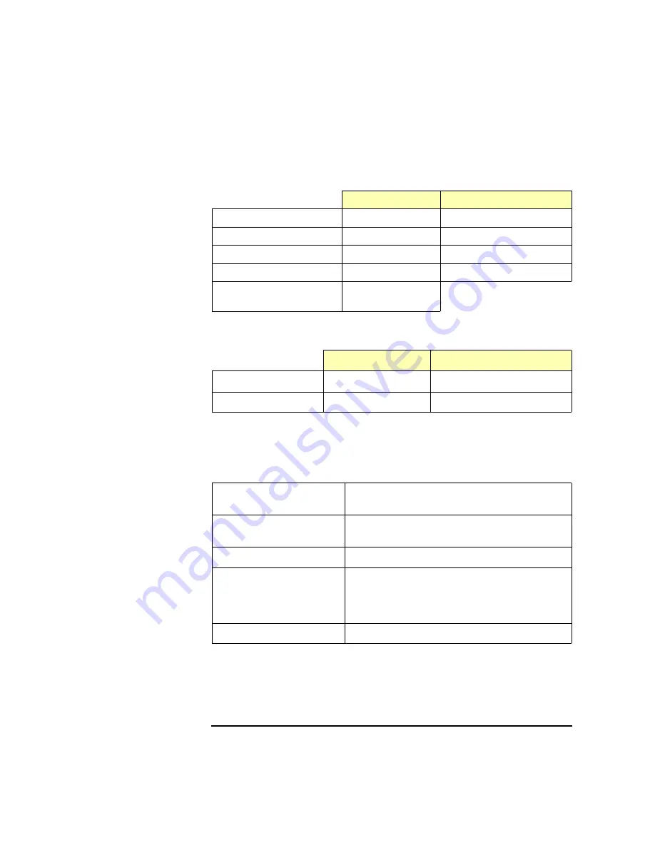 Agilent Technologies E2050 Installation And Configuration Manual Download Page 101