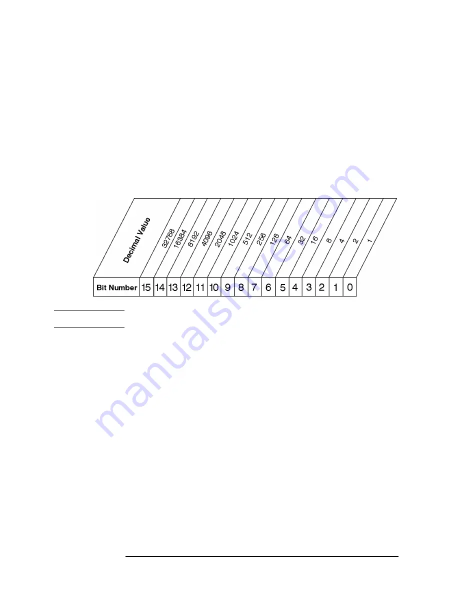 Agilent Technologies E4406A VSA Series Programmer'S Manual Download Page 74