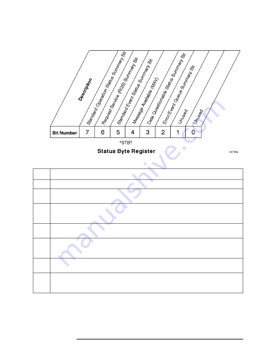 Agilent Technologies E4406A VSA Series Programmer'S Manual Download Page 78