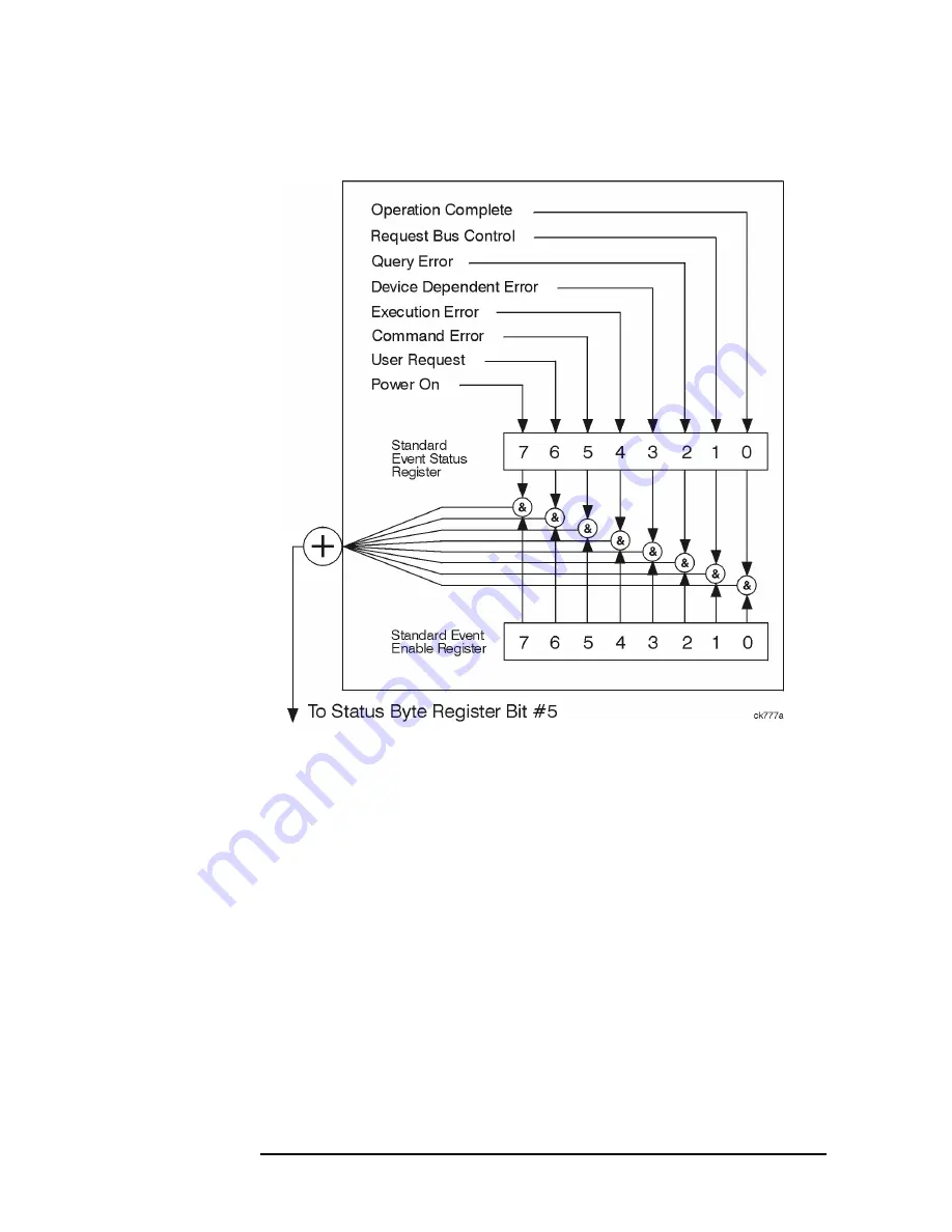 Agilent Technologies E4406A VSA Series Скачать руководство пользователя страница 80