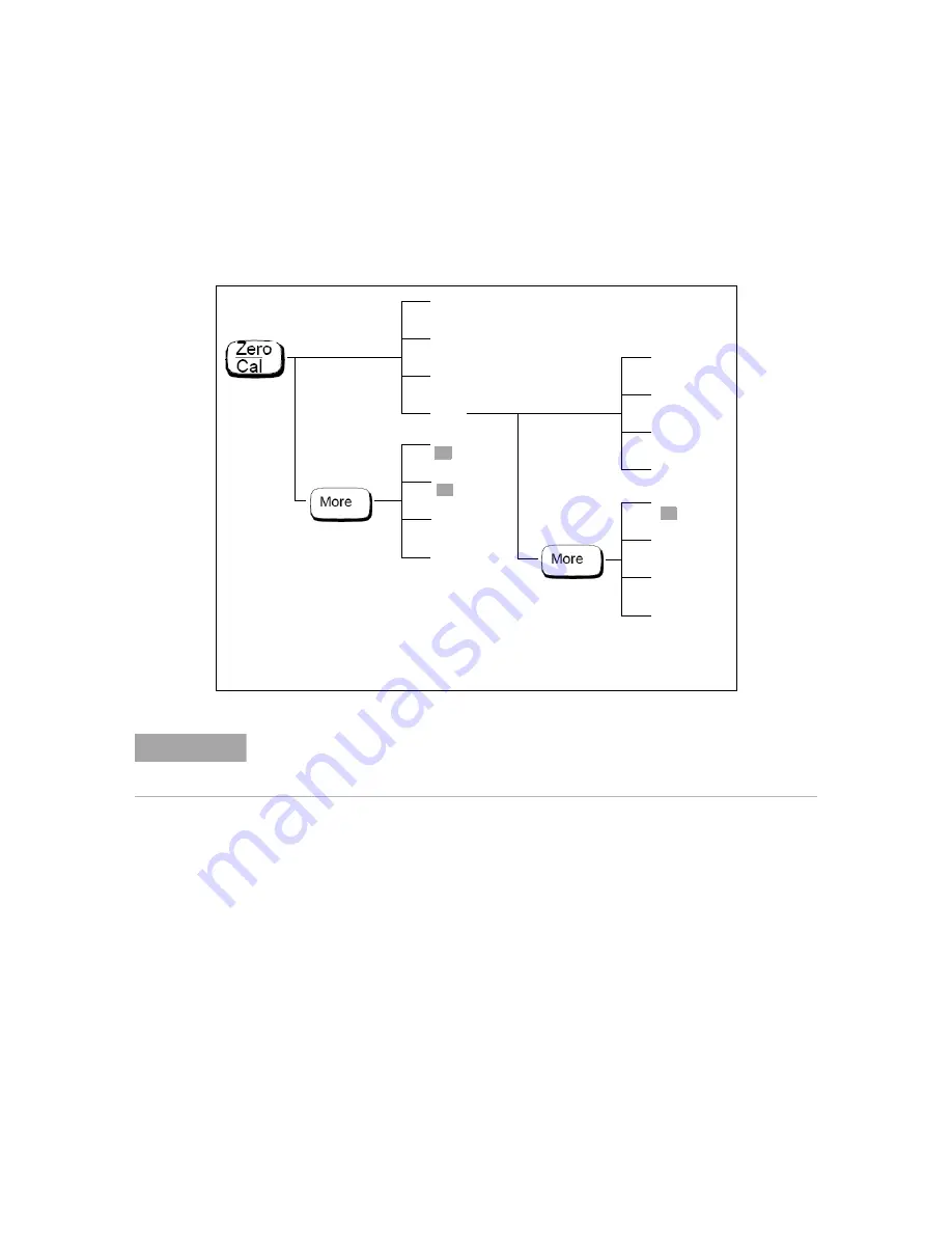 Agilent Technologies E4419B User Manual Download Page 147