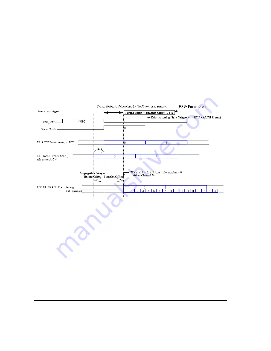 Agilent Technologies E4428C User Manual Download Page 590