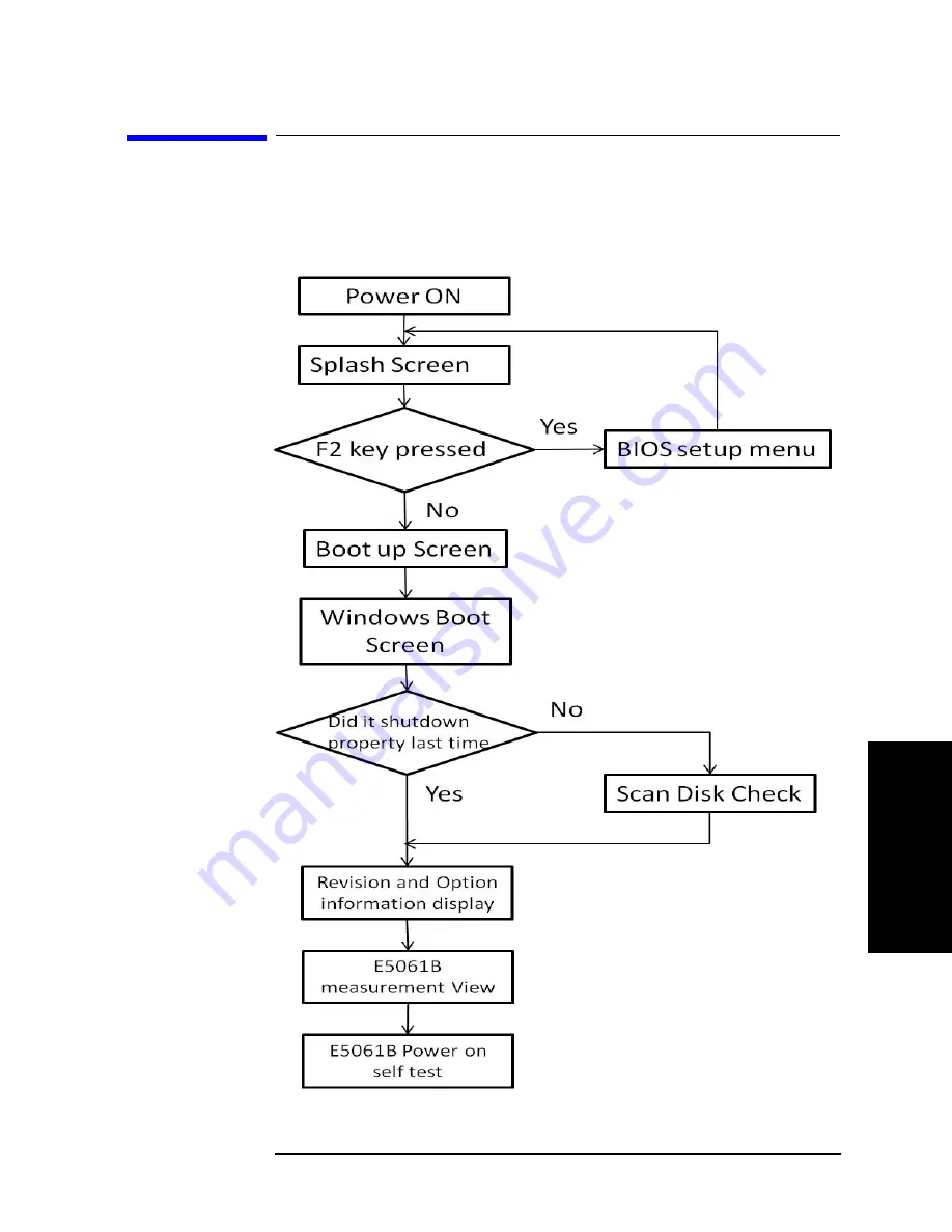 Agilent Technologies E5061B Service Manual Download Page 26