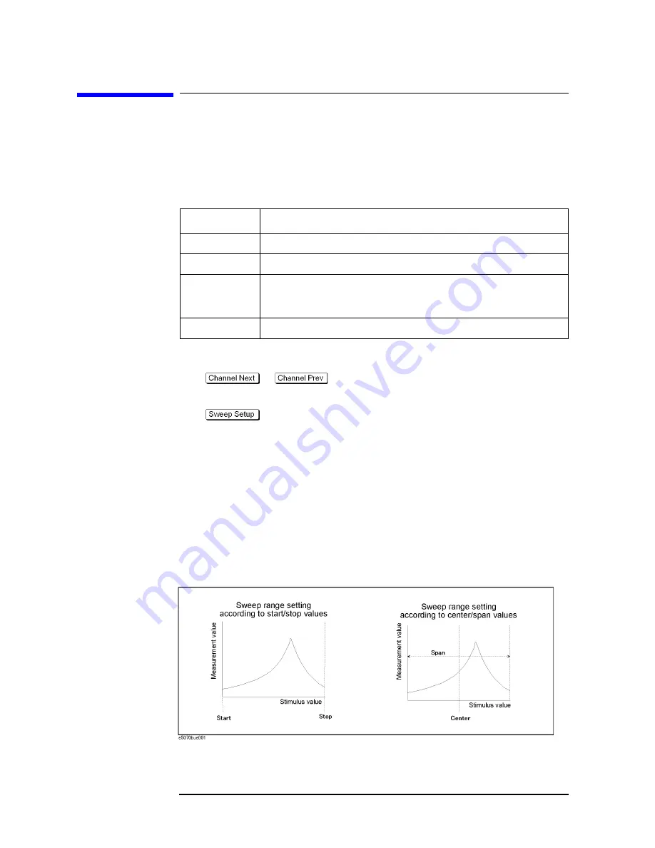 Agilent Technologies E5070B Скачать руководство пользователя страница 76