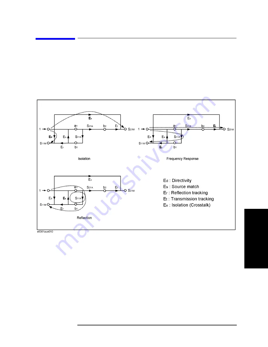 Agilent Technologies E5070B Скачать руководство пользователя страница 121