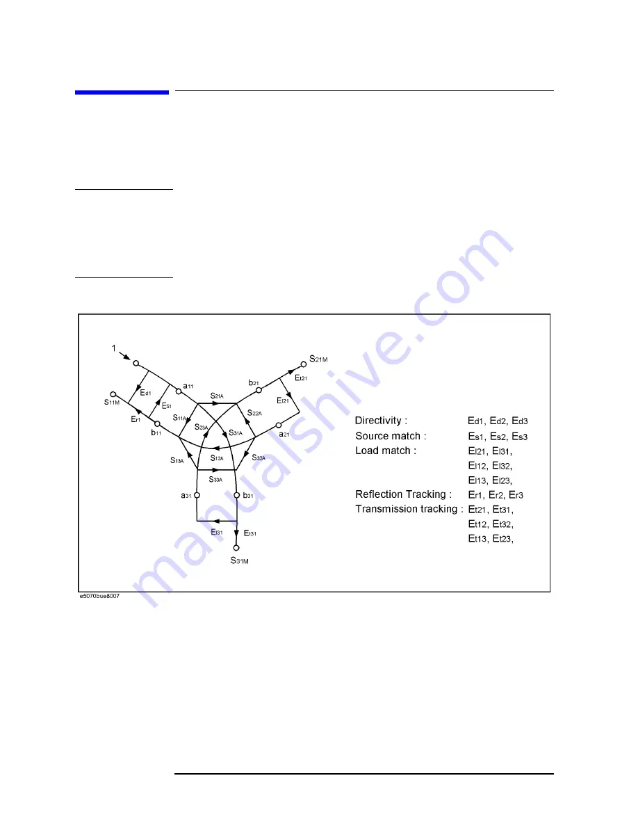 Agilent Technologies E5070B User Manual Download Page 146