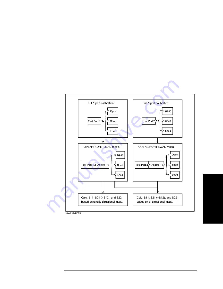 Agilent Technologies E5070B User Manual Download Page 167