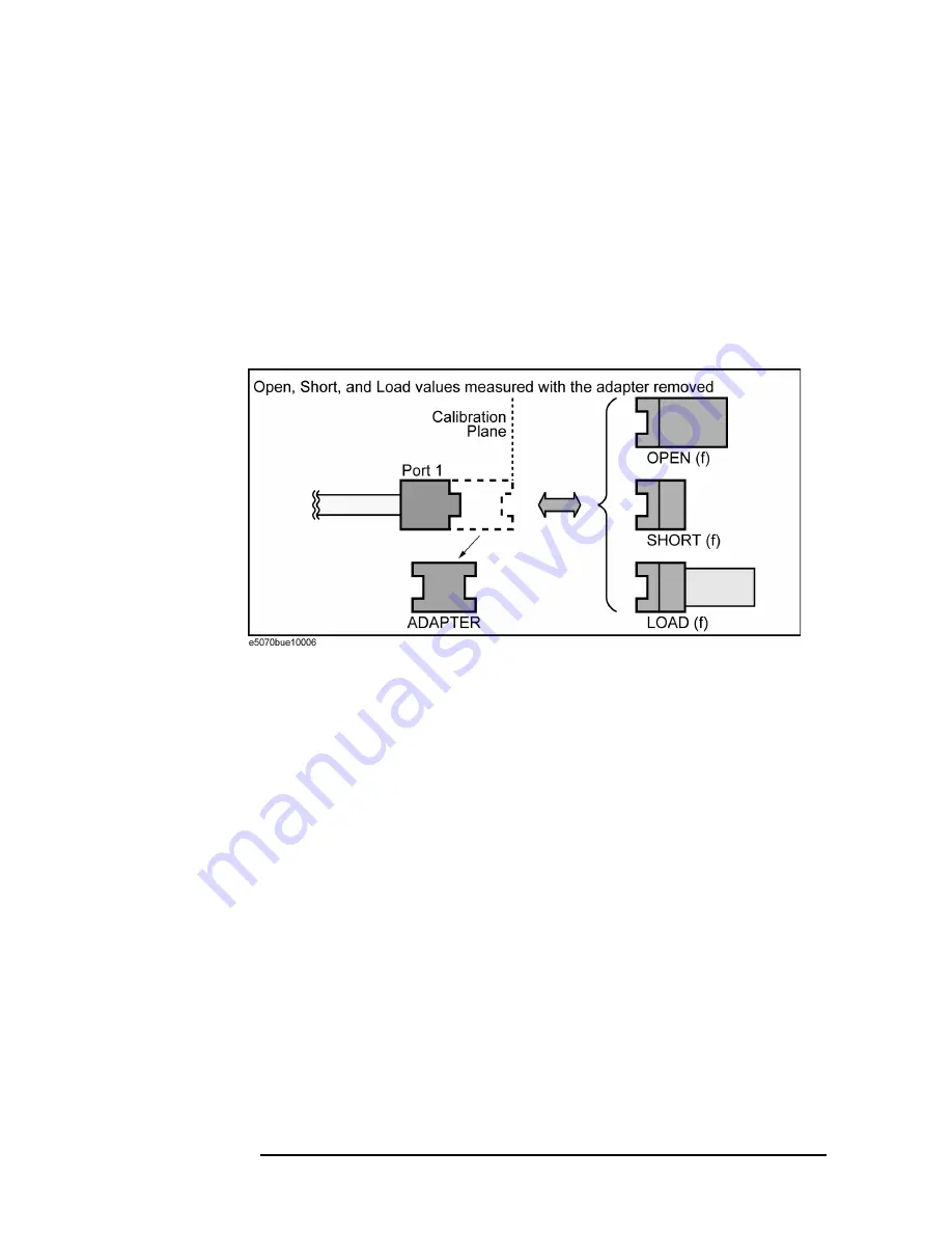 Agilent Technologies E5070B User Manual Download Page 174