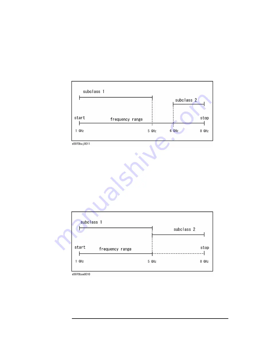 Agilent Technologies E5070B User Manual Download Page 212