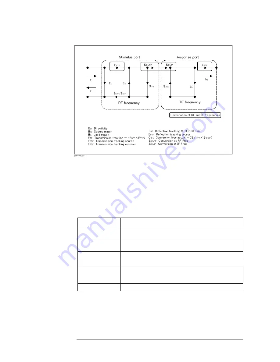 Agilent Technologies E5070B User Manual Download Page 240