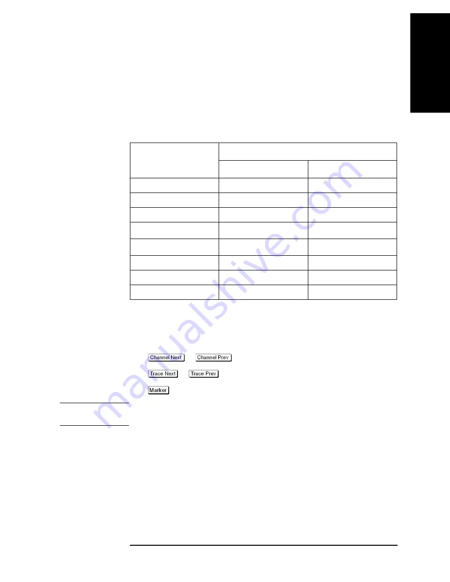 Agilent Technologies E5070B Скачать руководство пользователя страница 259