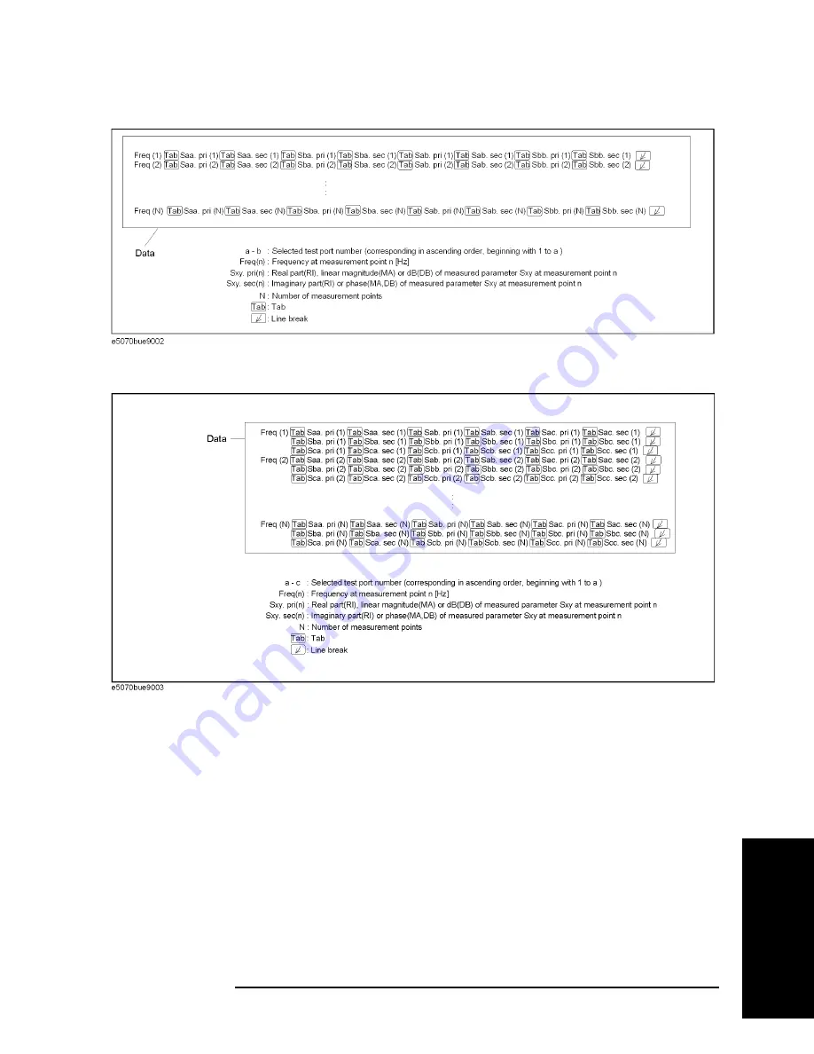 Agilent Technologies E5070B User Manual Download Page 369