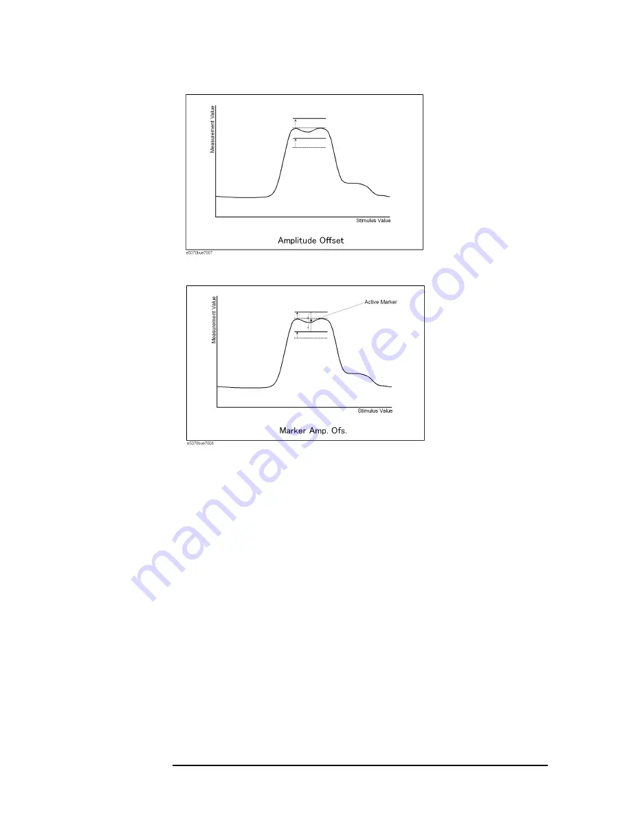 Agilent Technologies E5070B Скачать руководство пользователя страница 388