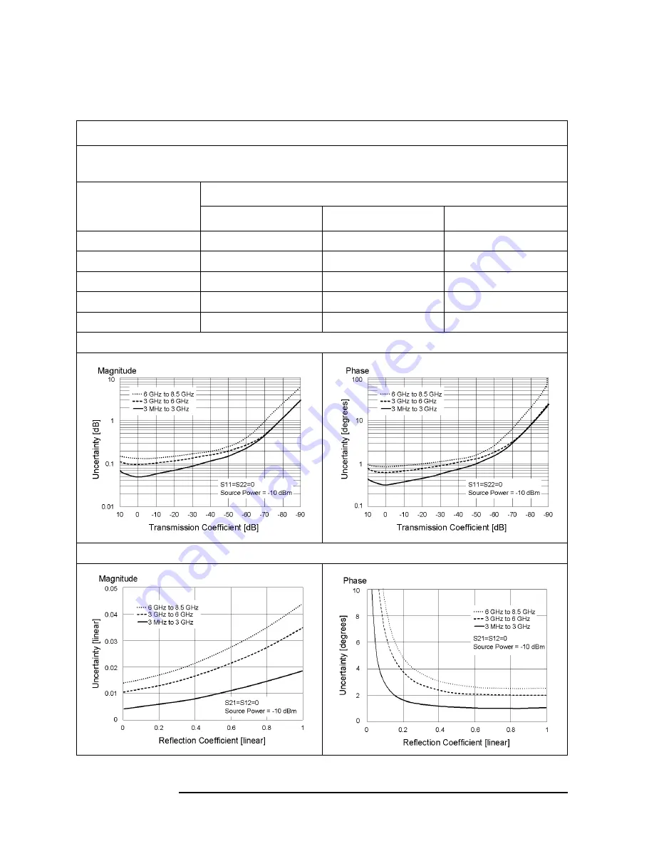 Agilent Technologies E5070B User Manual Download Page 542