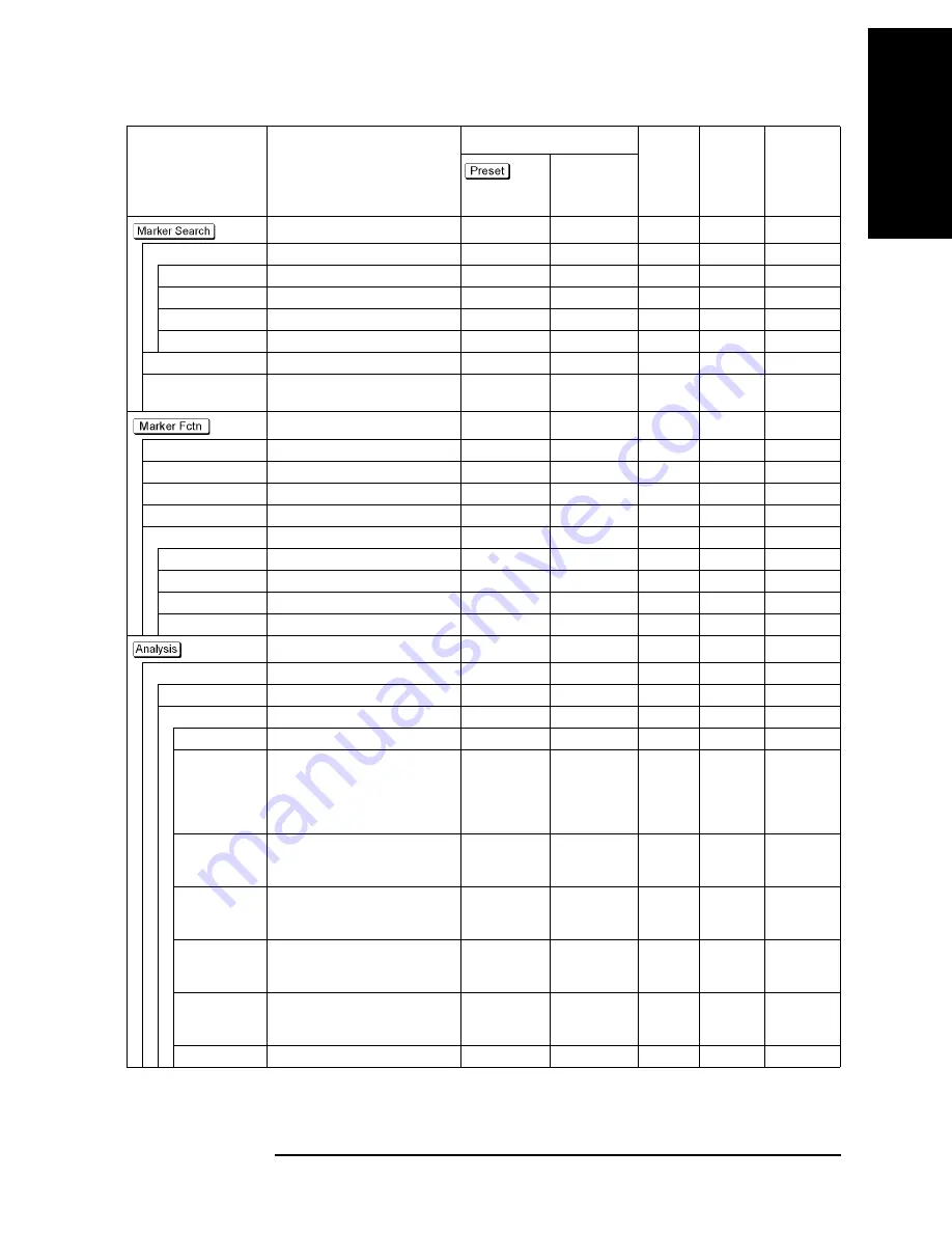 Agilent Technologies E5070B User Manual Download Page 643