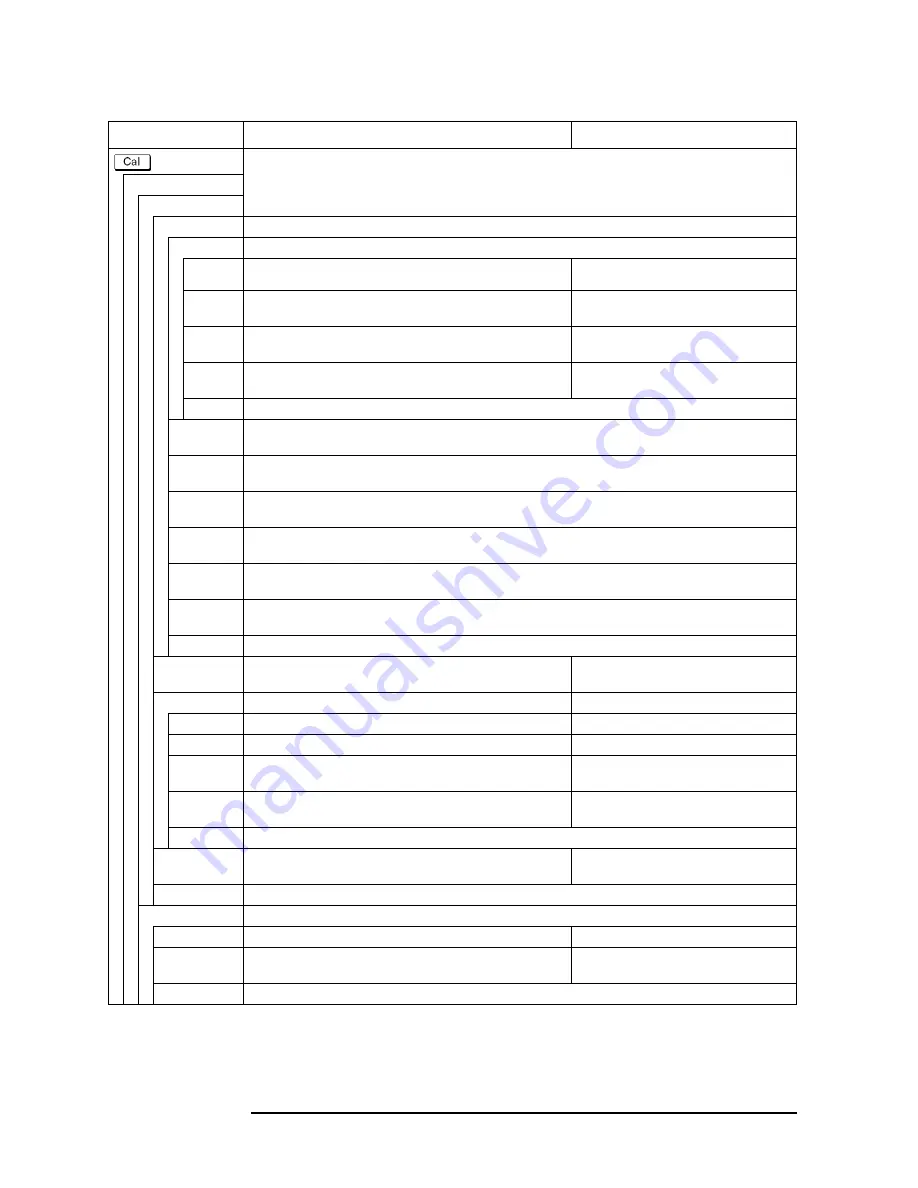 Agilent Technologies E5070B User Manual Download Page 686