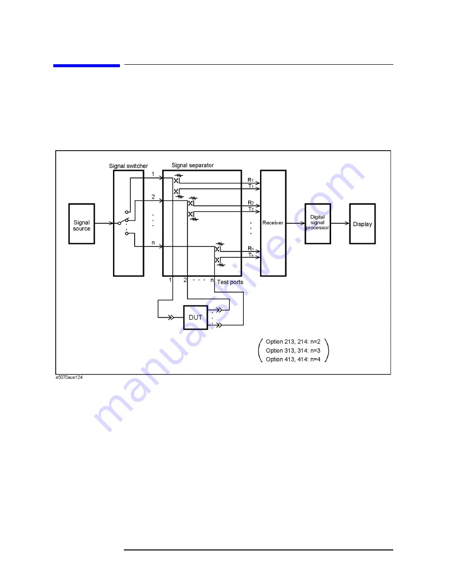 Agilent Technologies E5070B User Manual Download Page 734