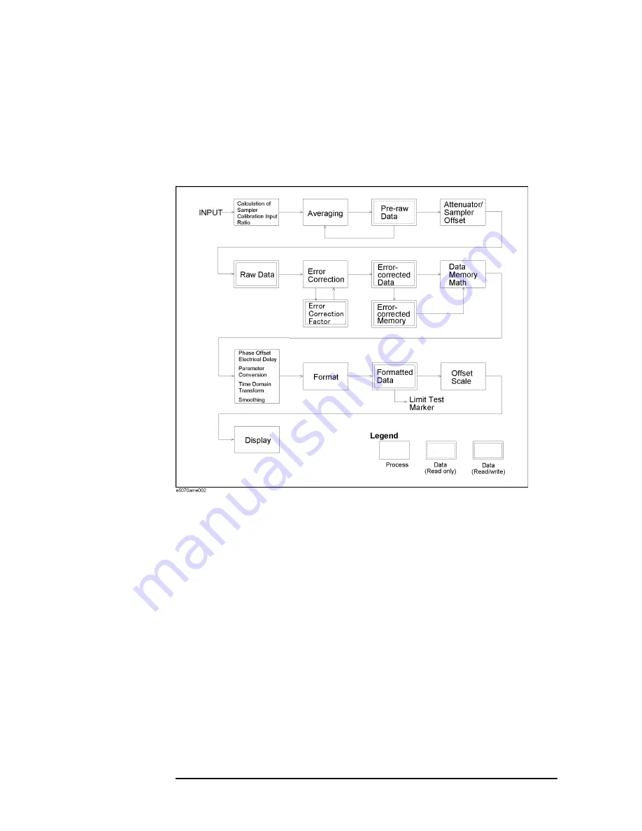 Agilent Technologies E5070B User Manual Download Page 746