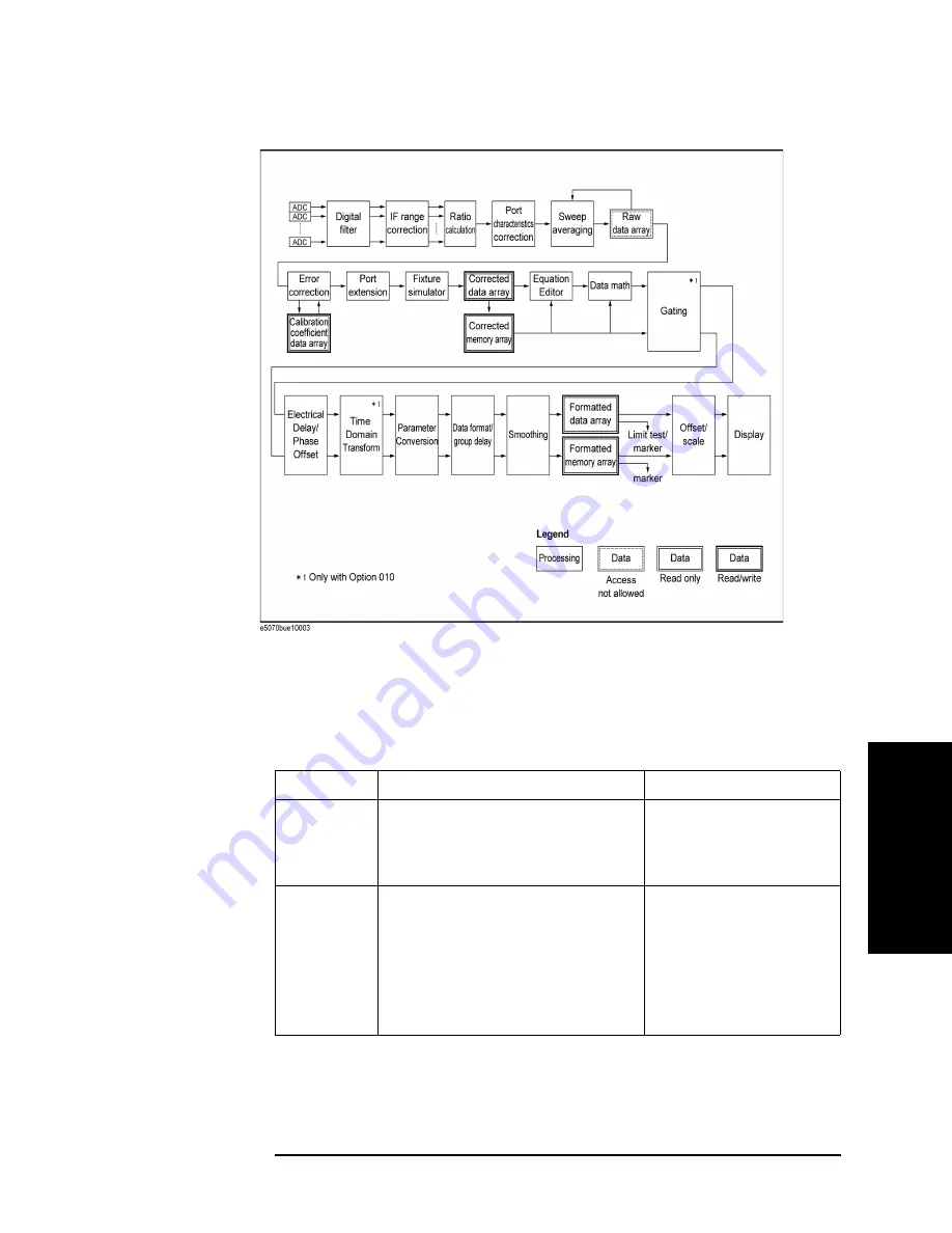 Agilent Technologies E5070B User Manual Download Page 747