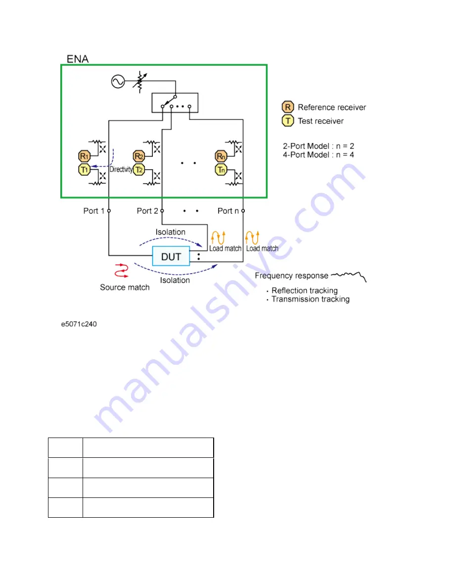 Agilent Technologies E5071C Скачать руководство пользователя страница 116