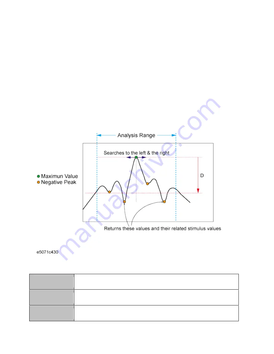 Agilent Technologies E5071C Manual Download Page 1271