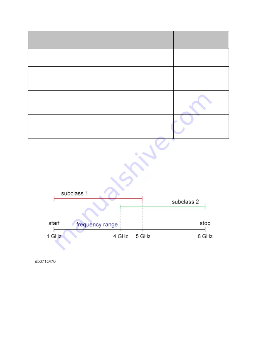 Agilent Technologies E5071C Скачать руководство пользователя страница 200