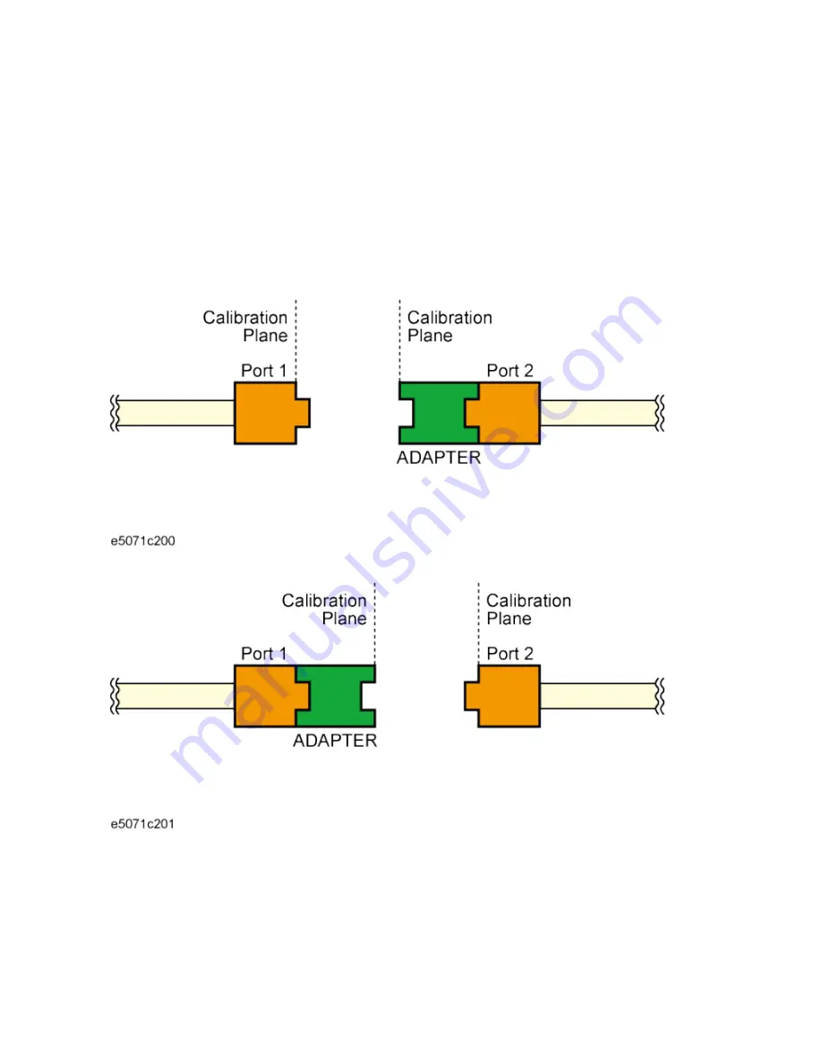 Agilent Technologies E5071C Скачать руководство пользователя страница 232