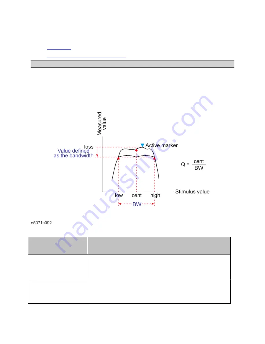 Agilent Technologies E5071C Manual Download Page 297