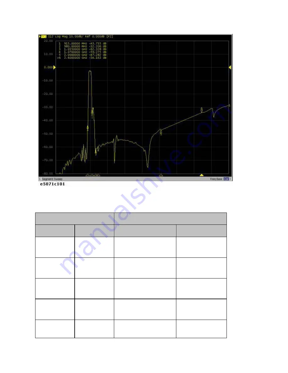 Agilent Technologies E5071C Manual Download Page 396