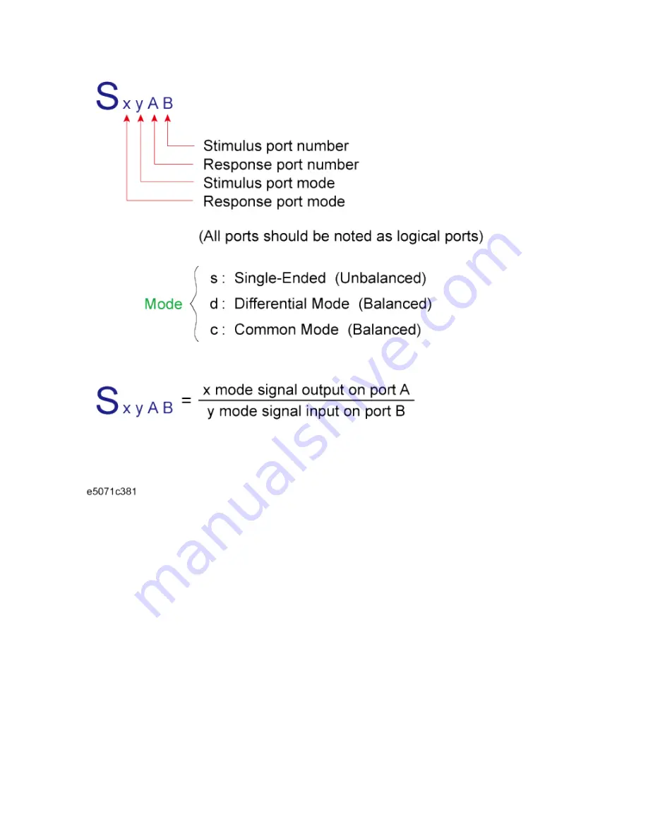 Agilent Technologies E5071C Manual Download Page 471