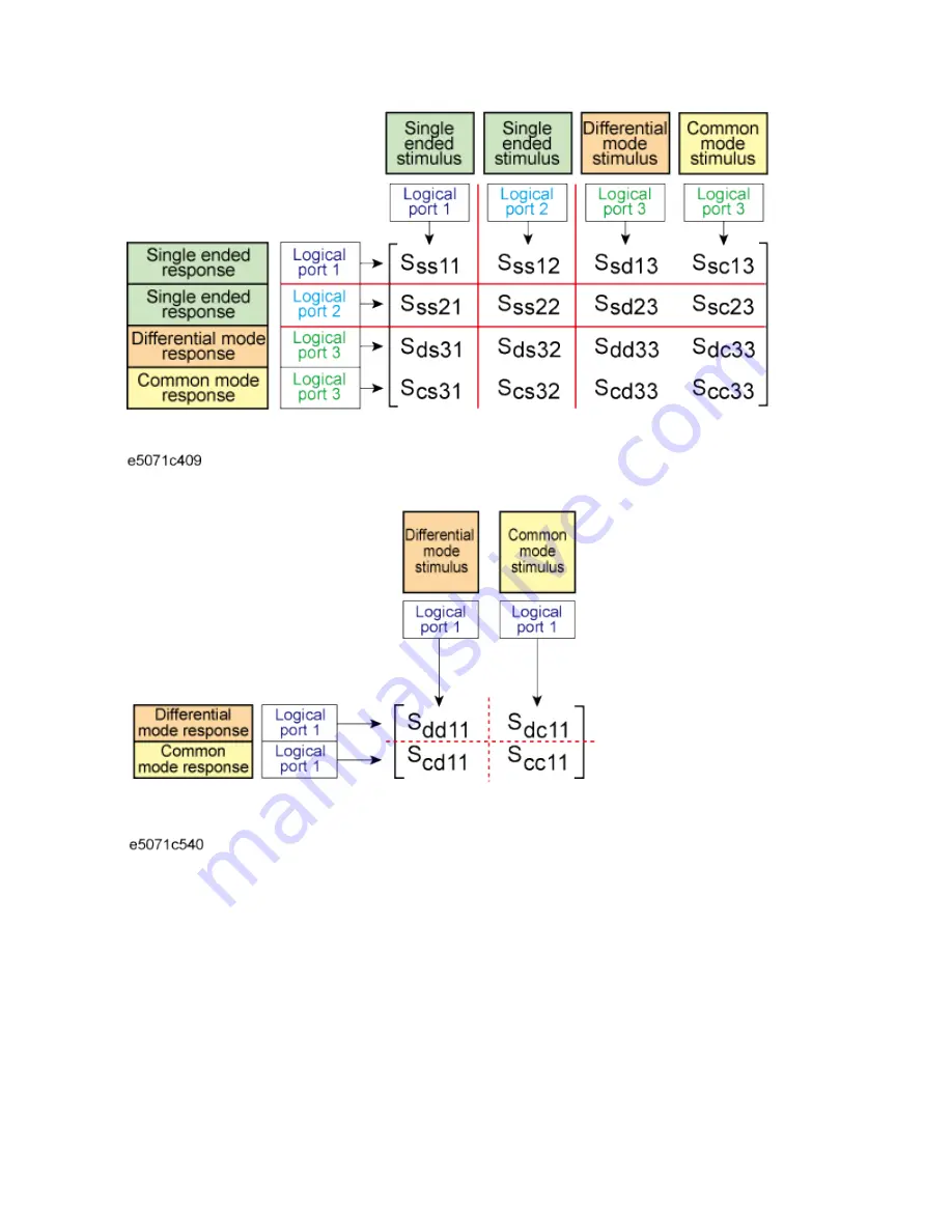 Agilent Technologies E5071C Manual Download Page 473