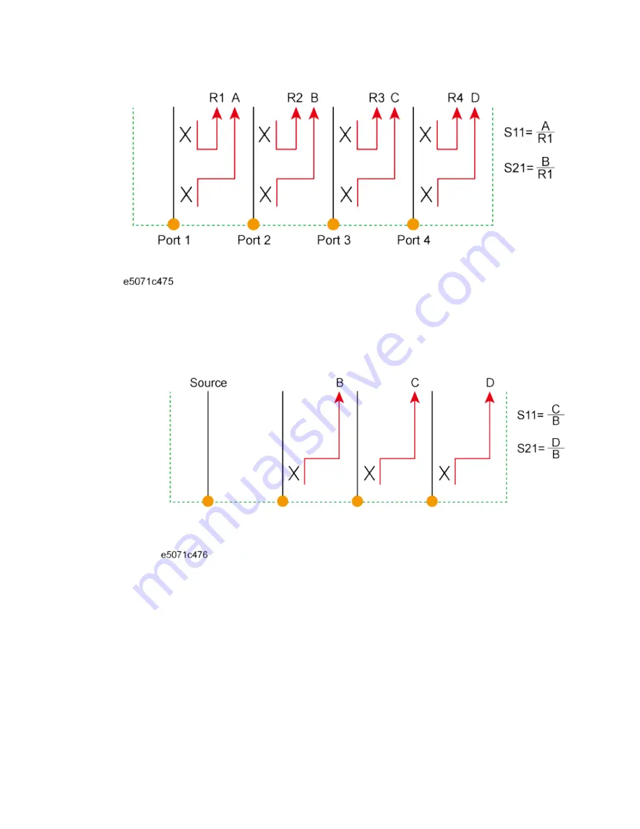 Agilent Technologies E5071C Manual Download Page 511