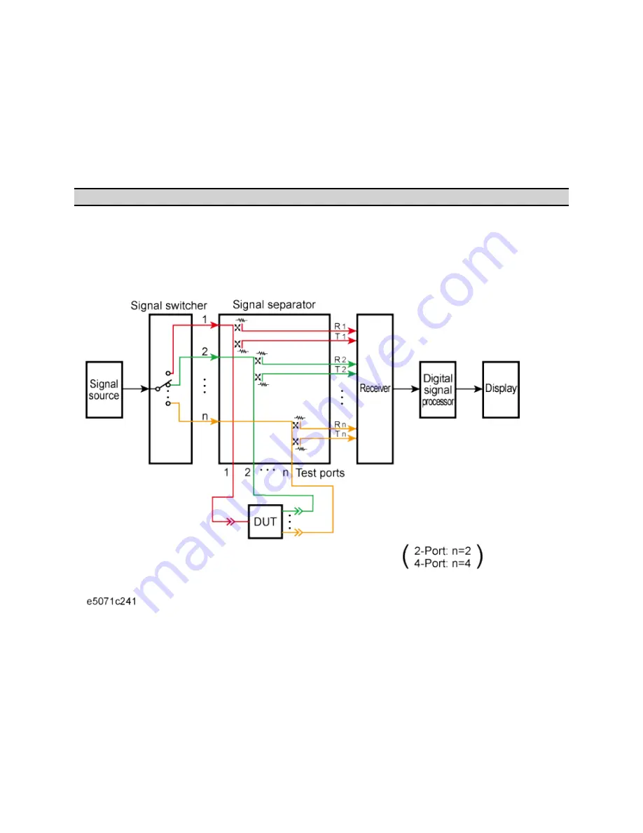 Agilent Technologies E5071C Manual Download Page 660