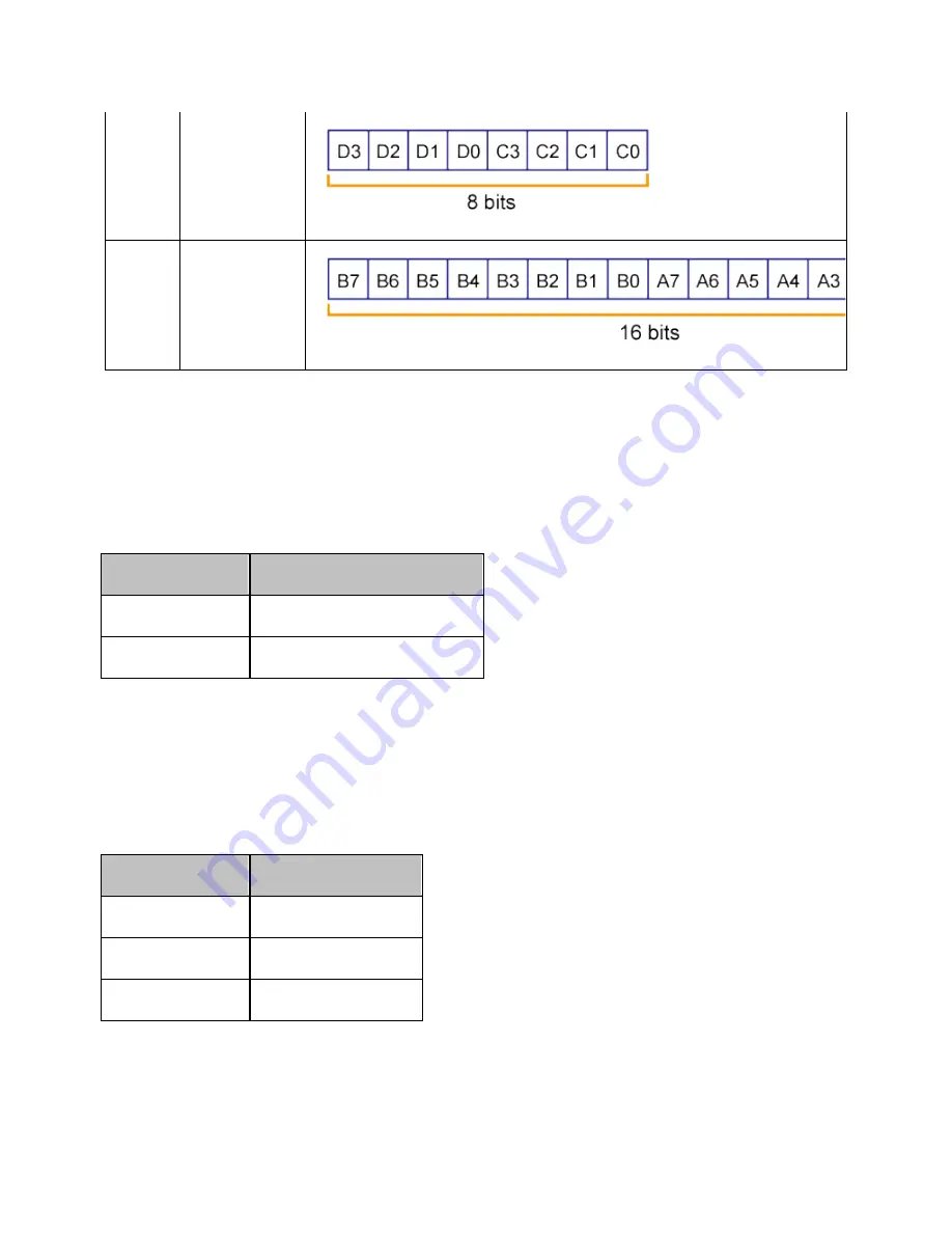 Agilent Technologies E5071C Manual Download Page 873